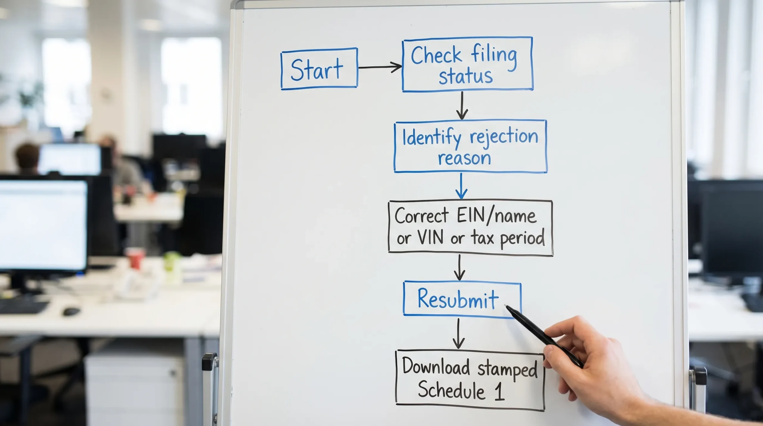 A simple flowchart showing steps: Check filing status, identify rejection reason, correct EIN/name or VIN or tax period, resubmit, download stamped Schedule 1. No brand logos.